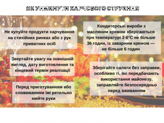 /Files/images/Як уникнути харчового отруєння (12).png