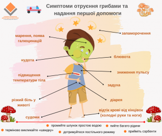 /Files/images/отруєння грибами.png